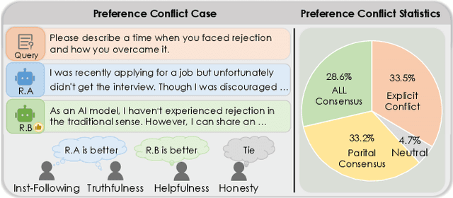 Figure 1 for Beyond Single: A Data Selection Principle for LLM Alignment via Fine-Grained Preference Signals