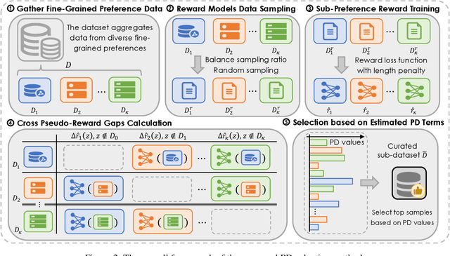 Figure 3 for Beyond Single: A Data Selection Principle for LLM Alignment via Fine-Grained Preference Signals