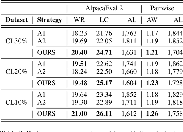 Figure 4 for Beyond Single: A Data Selection Principle for LLM Alignment via Fine-Grained Preference Signals