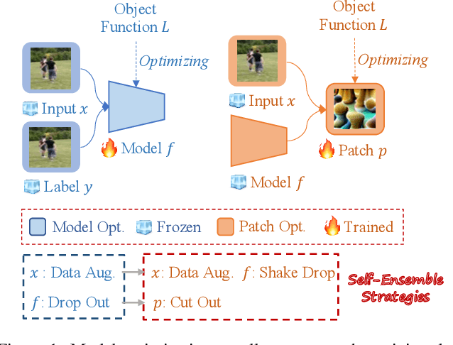 Figure 1 for T-SEA: Transfer-based Self-Ensemble Attack on Object Detection