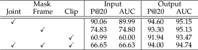 Figure 2 for SignBERT+: Hand-model-aware Self-supervised Pre-training for Sign Language Understanding