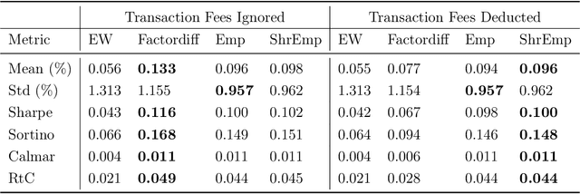 Figure 1 for Factor-Based Conditional Diffusion Model for Portfolio Optimization