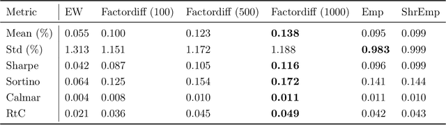 Figure 3 for Factor-Based Conditional Diffusion Model for Portfolio Optimization