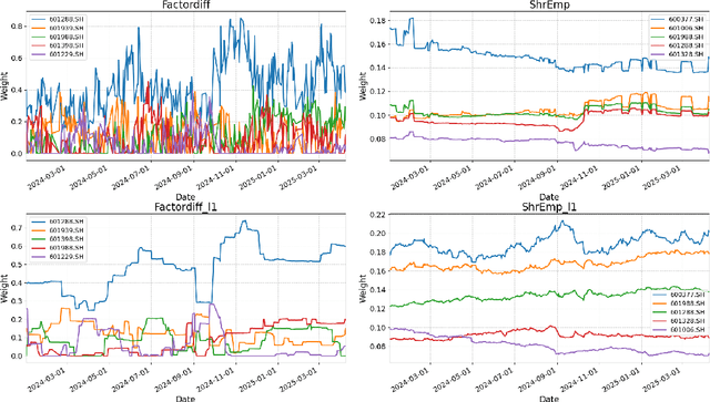 Figure 2 for Factor-Based Conditional Diffusion Model for Portfolio Optimization