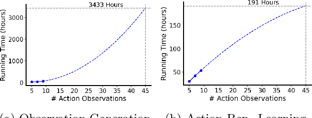Figure 1 for Zero-Shot Action Generalization with Limited Observations