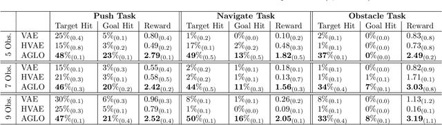 Figure 2 for Zero-Shot Action Generalization with Limited Observations