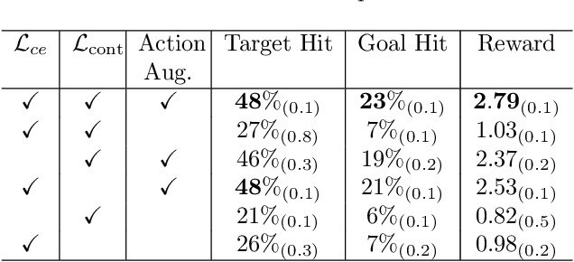 Figure 3 for Zero-Shot Action Generalization with Limited Observations