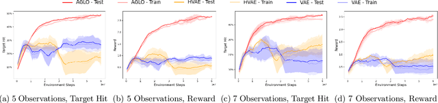 Figure 4 for Zero-Shot Action Generalization with Limited Observations