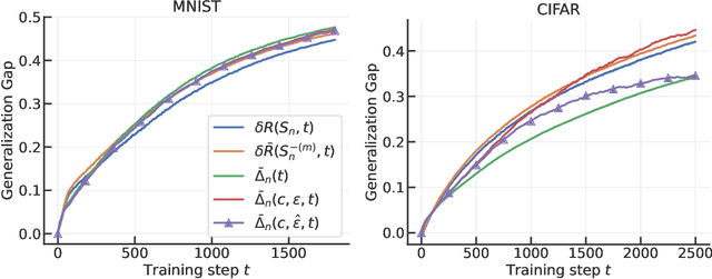 Figure 3 for An Effective Gram Matrix Characterizes Generalization in Deep Networks