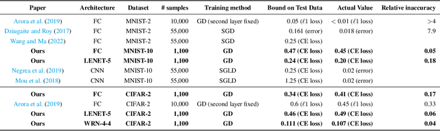 Figure 4 for An Effective Gram Matrix Characterizes Generalization in Deep Networks
