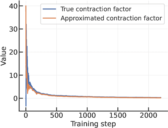 Figure 1 for An Effective Gram Matrix Characterizes Generalization in Deep Networks