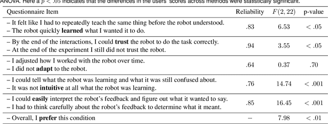 Figure 2 for A Review of Communicating Robot Learning during Human-Robot Interaction