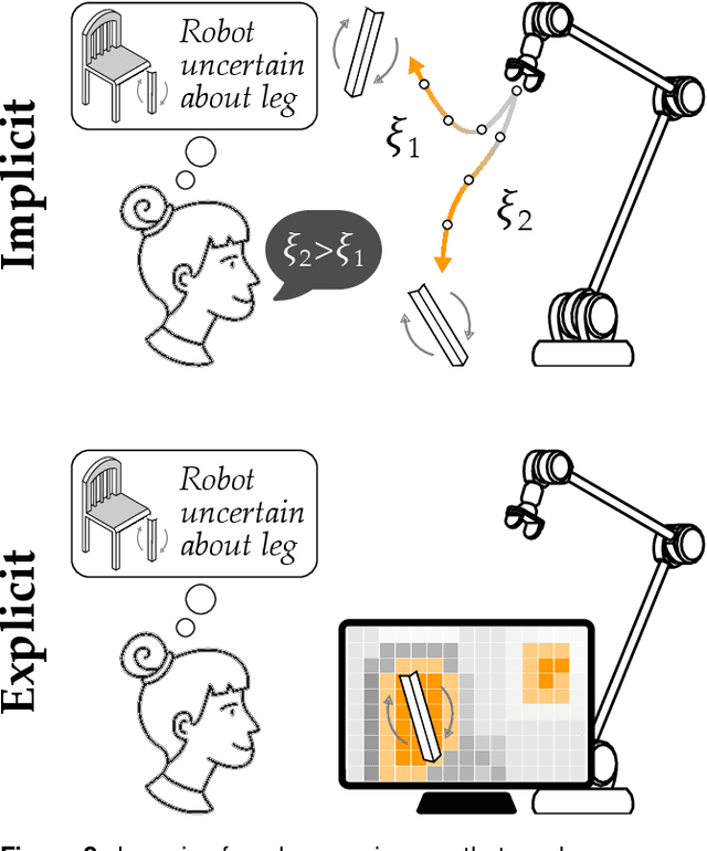 Figure 3 for A Review of Communicating Robot Learning during Human-Robot Interaction