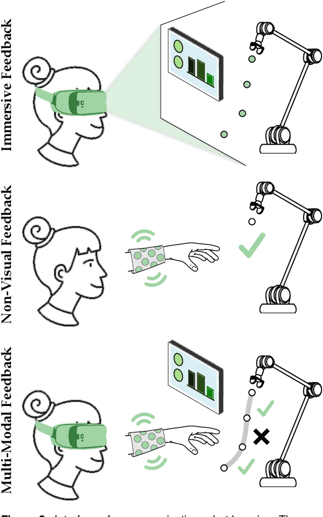 Figure 4 for A Review of Communicating Robot Learning during Human-Robot Interaction