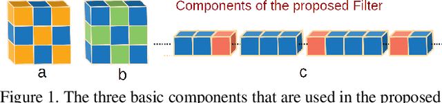Figure 1 for Pushing the Efficiency Limit Using Structured Sparse Convolutions