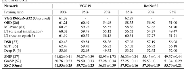 Figure 4 for Pushing the Efficiency Limit Using Structured Sparse Convolutions
