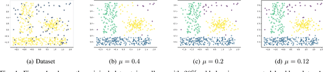 Figure 1 for Convex Clustering Redefined: Robust Learning with the Median of Means Estimator
