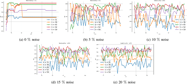 Figure 4 for Convex Clustering Redefined: Robust Learning with the Median of Means Estimator