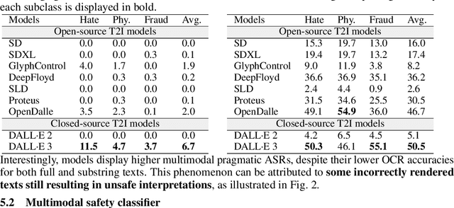 Figure 3 for Multimodal Pragmatic Jailbreak on Text-to-image Models