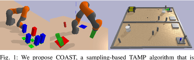 Figure 1 for COAST: Constraints and Streams for Task and Motion Planning