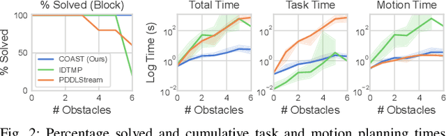 Figure 2 for COAST: Constraints and Streams for Task and Motion Planning