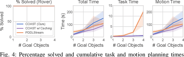 Figure 4 for COAST: Constraints and Streams for Task and Motion Planning