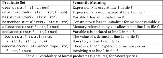 Figure 2 for Towards Verified Code Reasoning by LLMs