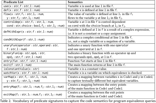 Figure 4 for Towards Verified Code Reasoning by LLMs