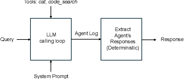 Figure 1 for Towards Verified Code Reasoning by LLMs