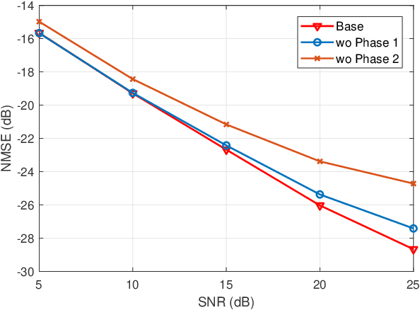 Figure 4 for Reducing Pilots in Channel Estimation With Predictive Foundation Models
