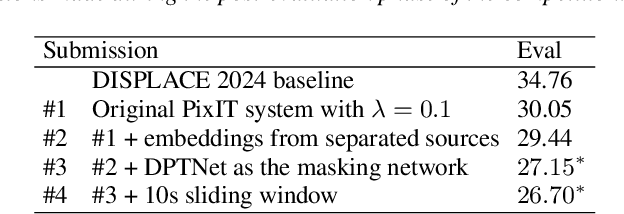Figure 2 for TalTech-IRIT-LIS Speaker and Language Diarization Systems for DISPLACE 2024