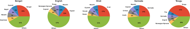 Figure 4 for TalTech-IRIT-LIS Speaker and Language Diarization Systems for DISPLACE 2024