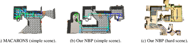 Figure 1 for NextBestPath: Efficient 3D Mapping of Unseen Environments