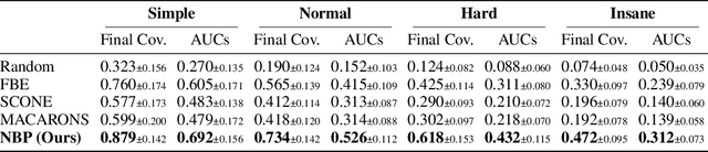 Figure 4 for NextBestPath: Efficient 3D Mapping of Unseen Environments