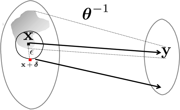 Figure 1 for Exploring the Connection between Robust and Generative Models