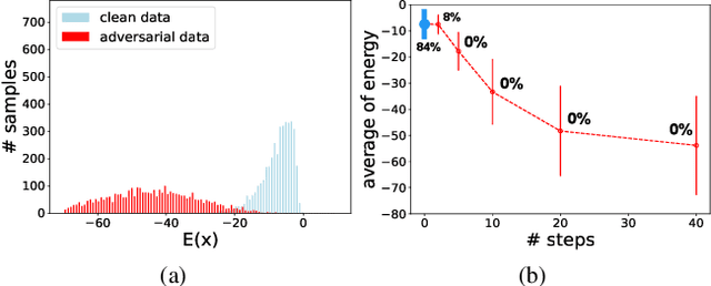 Figure 3 for Exploring the Connection between Robust and Generative Models