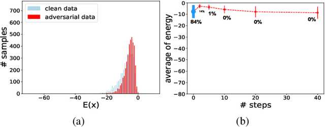 Figure 4 for Exploring the Connection between Robust and Generative Models