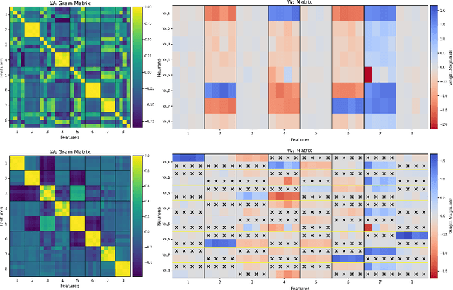 Figure 2 for Expand Neurons, Not Parameters