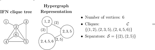 Figure 2 for Information Filtering Networks: Theoretical Foundations, Generative Methodologies, and Real-World Applications