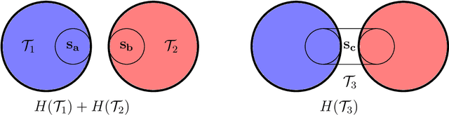 Figure 4 for Information Filtering Networks: Theoretical Foundations, Generative Methodologies, and Real-World Applications