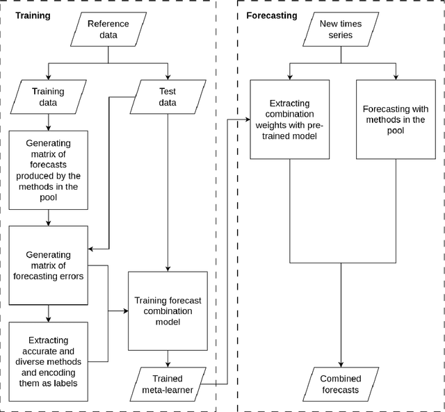 Figure 2 for Multi-task learning of convex combinations of forecasting models