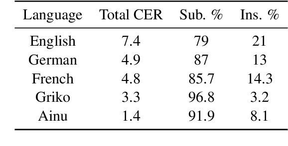 Figure 1 for Noisy Parallel Data Alignment