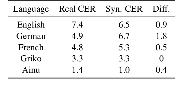 Figure 2 for Noisy Parallel Data Alignment