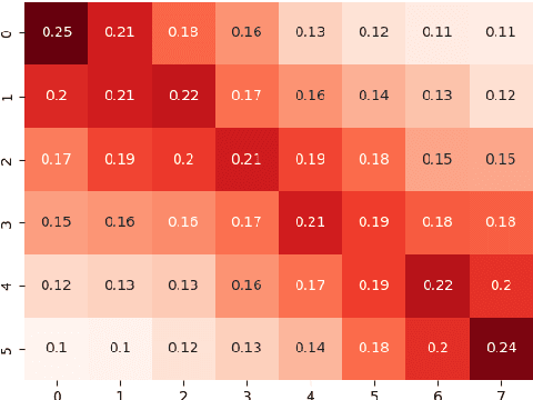 Figure 3 for Noisy Parallel Data Alignment
