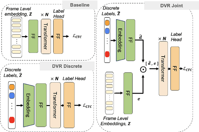 Figure 3 for Beyond Orthography: Automatic Recovery of Short Vowels and Dialectal Sounds in Arabic