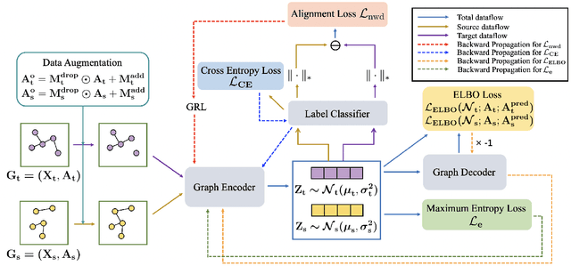 Figure 1 for Unsupervised Domain Adaptation for Graph-Structured Data Using Class-Conditional Distribution Alignment