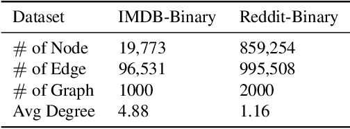 Figure 2 for Unsupervised Domain Adaptation for Graph-Structured Data Using Class-Conditional Distribution Alignment