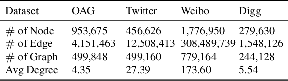 Figure 4 for Unsupervised Domain Adaptation for Graph-Structured Data Using Class-Conditional Distribution Alignment