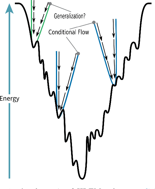 Figure 1 for Hessian-Informed Flow Matching