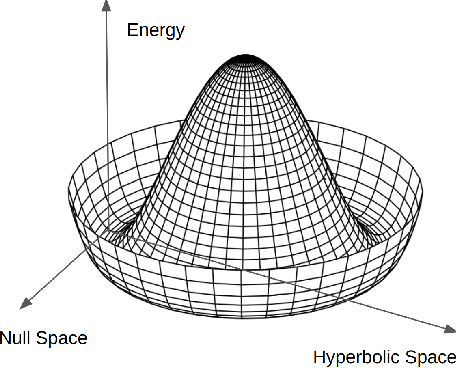 Figure 3 for Hessian-Informed Flow Matching